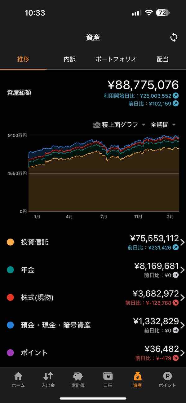 資産（2025年1月）
