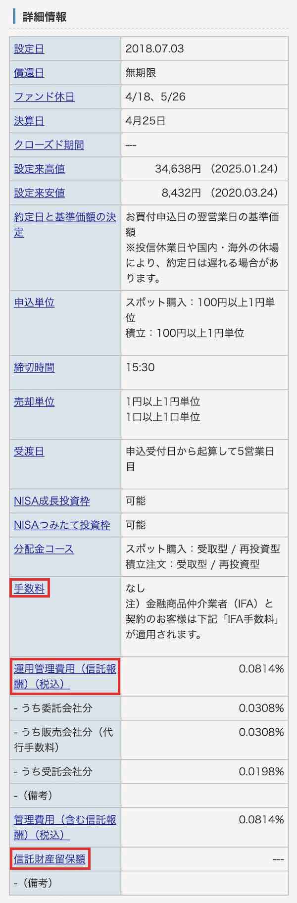 S&P500のファンド情報ページ