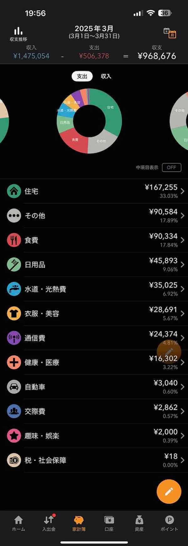 家計簿の収支（2025年3月）