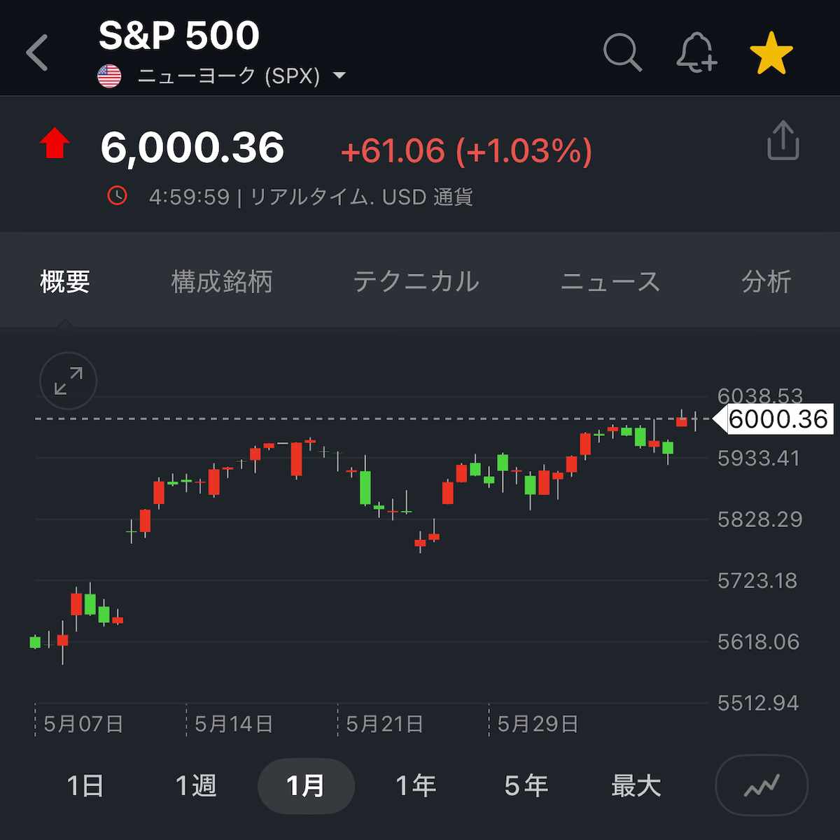 S&P500