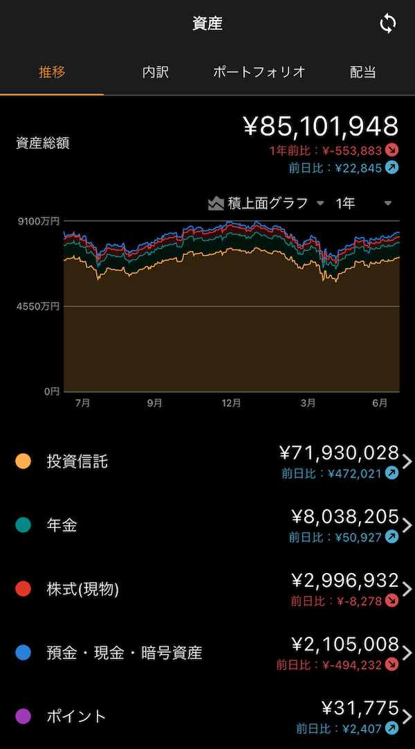 2025年6月末の金融資産