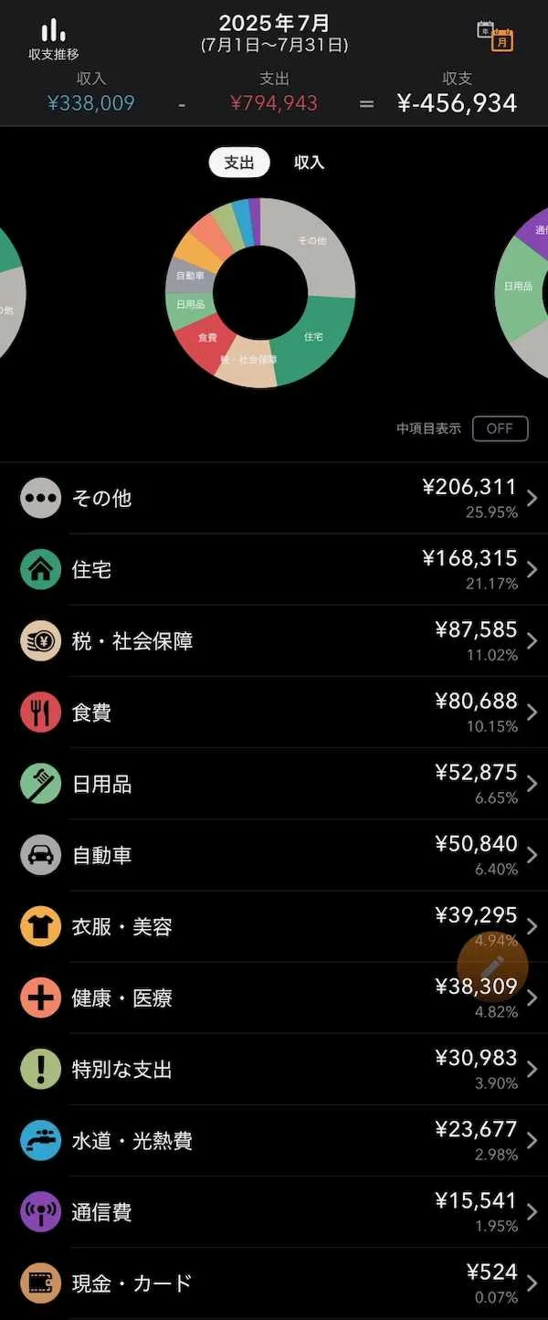 家計簿（2025年7月）